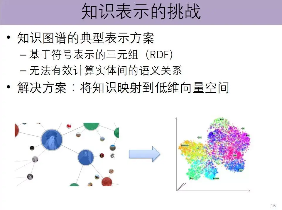 清华大学刘知远:知识表示学习及其应用(附视频,ppt下载)