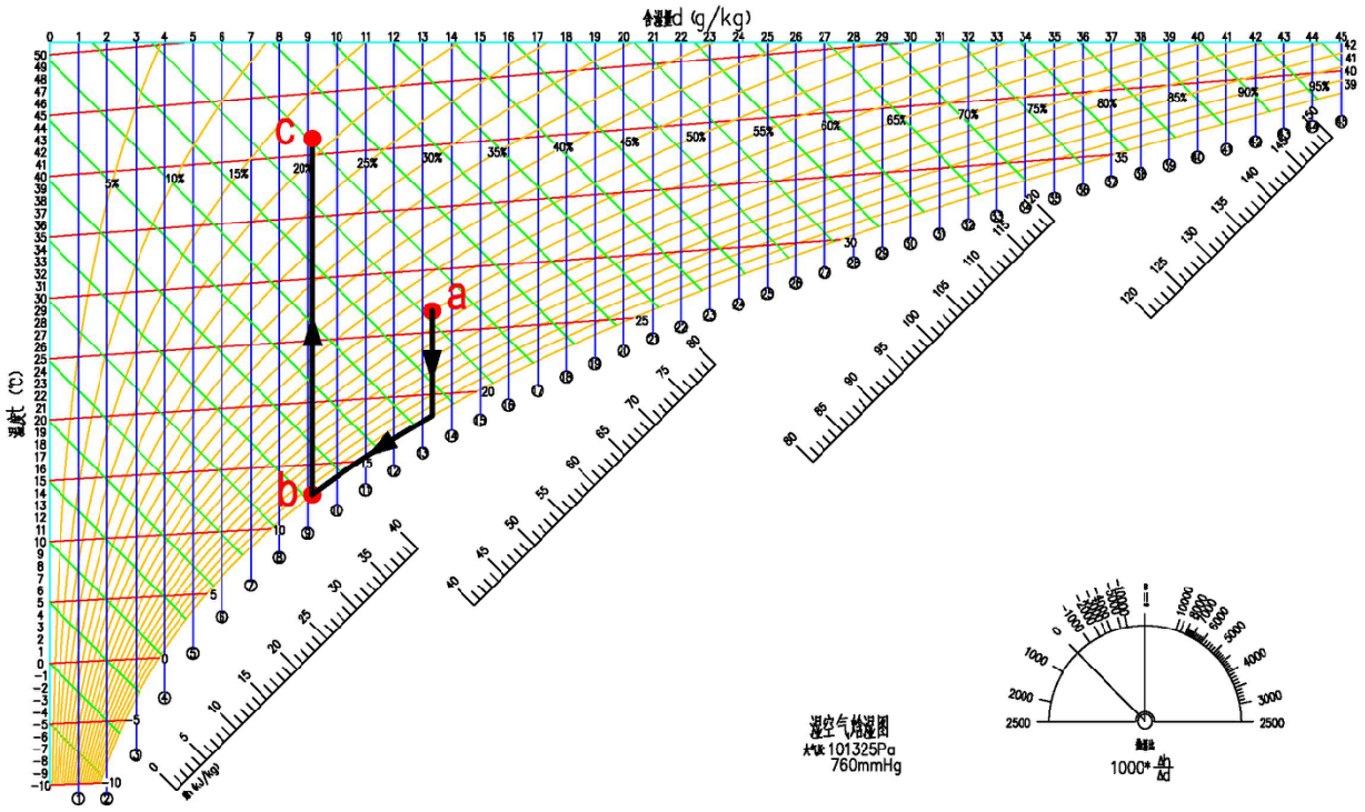 高温焓湿图图片