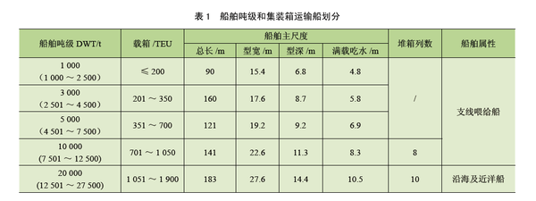适合内河码头的轻小型岸边集装箱起重机 结构和节能环保设计