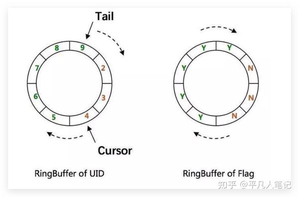 分布式系统唯一ID之百度UidGenerator - 知乎
