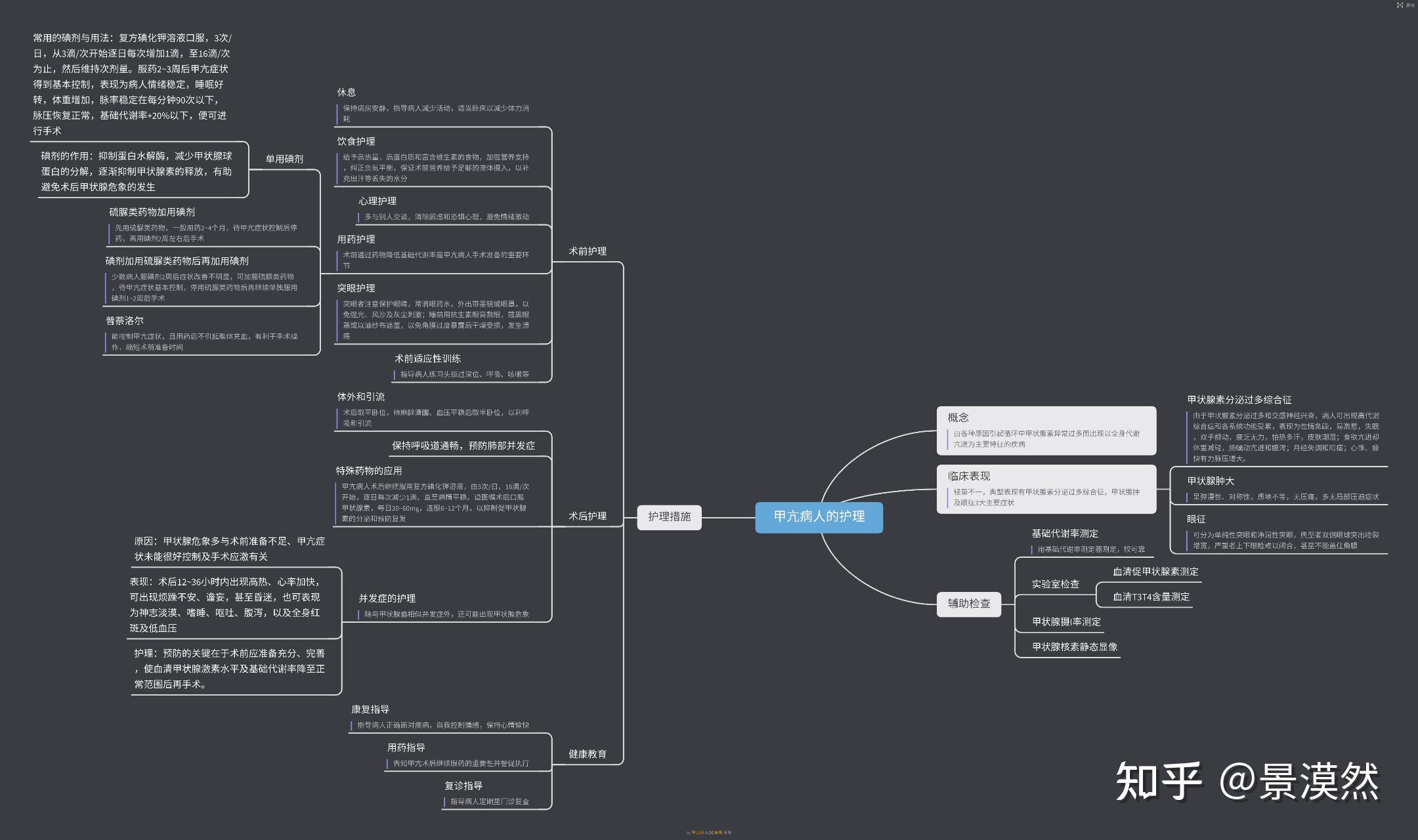 外科護理學思維導圖 - 知乎