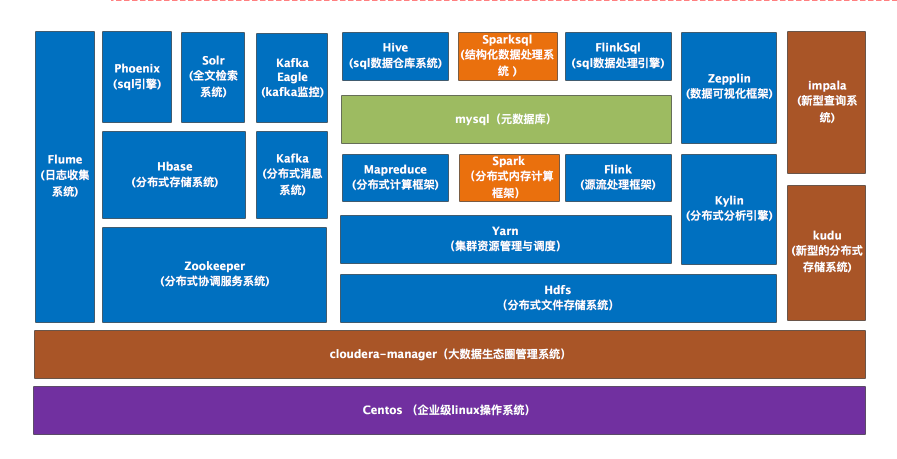 hadoop基本原理与应用
