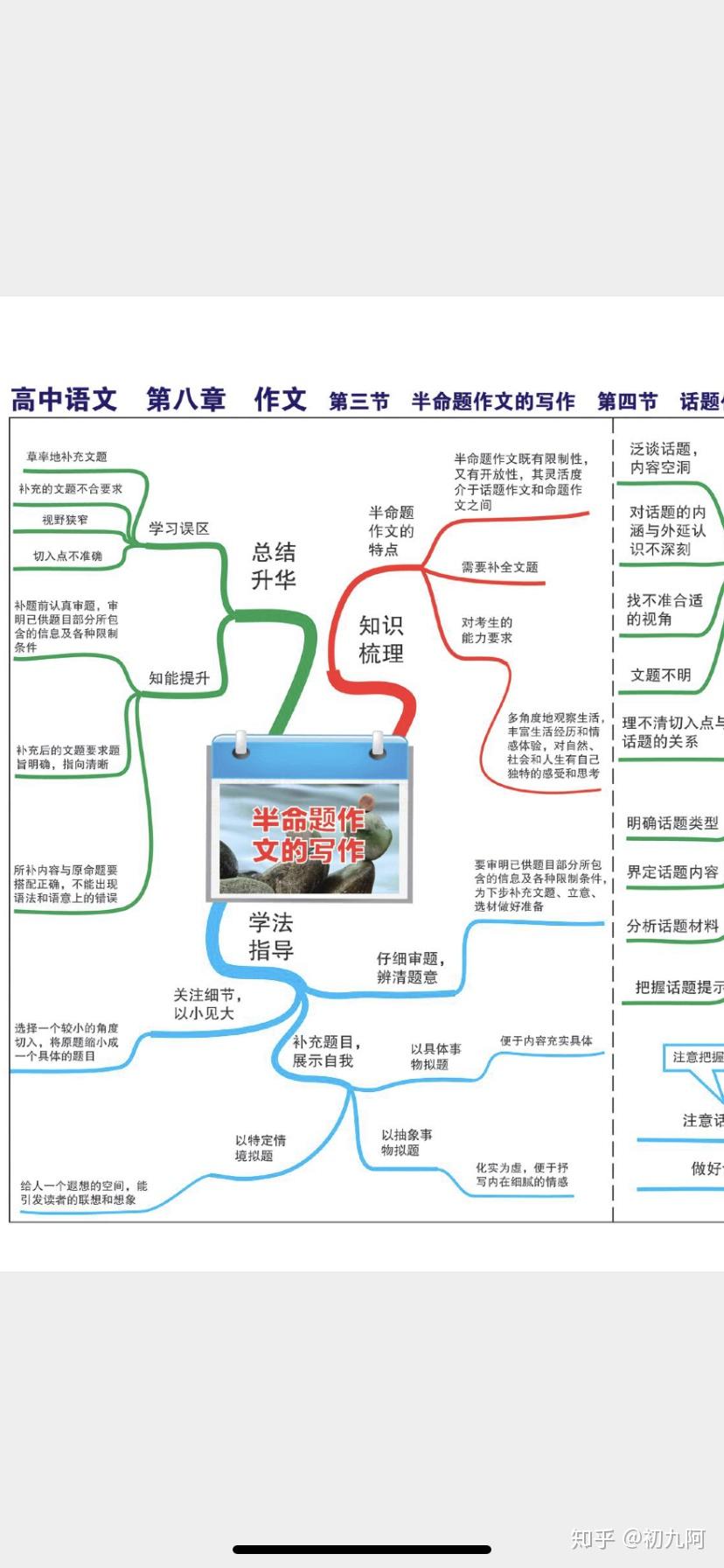 另外想要電子版的可以聯繫我,發給你們建議每一個高中生,都學習這種