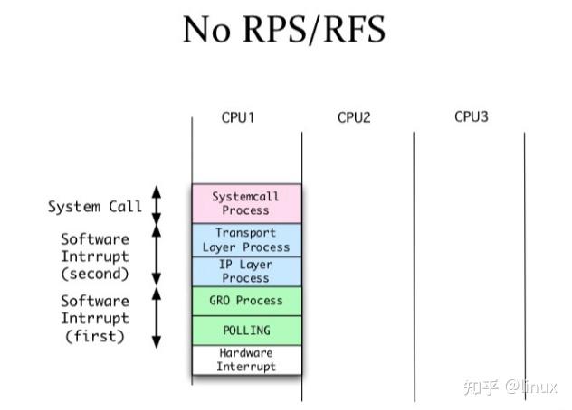 Frs Rpd 网卡多队列:RPS、RFS、RSS、Flow Director(DPDK支持) - 知乎