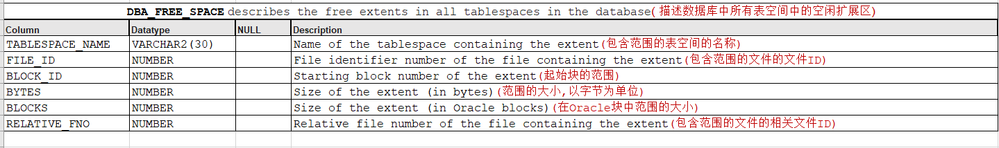 Oracle表空间 - 知乎
