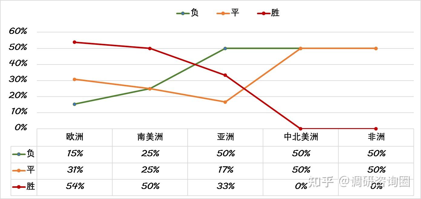 南美解放者杯