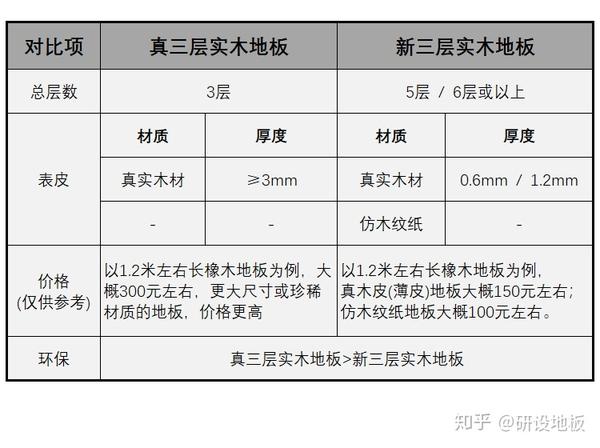 实木多层地板国林地板_木地板纯实木_纯实木地热地板排名