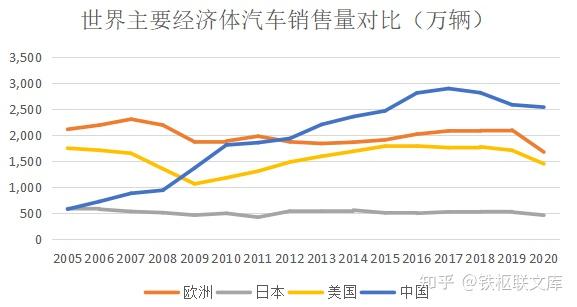 2021年中国通用航空产业发展困境及前景分析 知乎