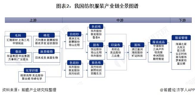 床上用品趋势分析：厂家如何抓住机遇？