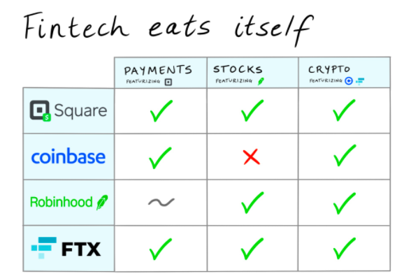 ftx平臺的未來大暢想萬能交易所