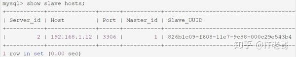 Mysql主从复制集群—gtid实现详解 知乎