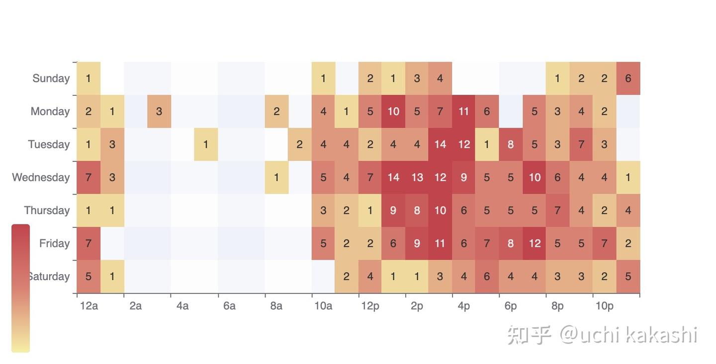 属于Java的数据可视化库 ECharts Java开源啦 - 知乎