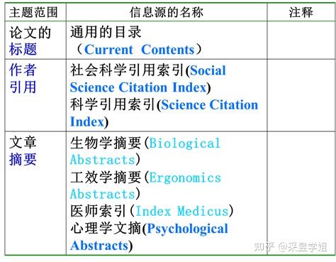 药物种类有他汀吗_所有他汀类药物_他汀类药物有哪些种