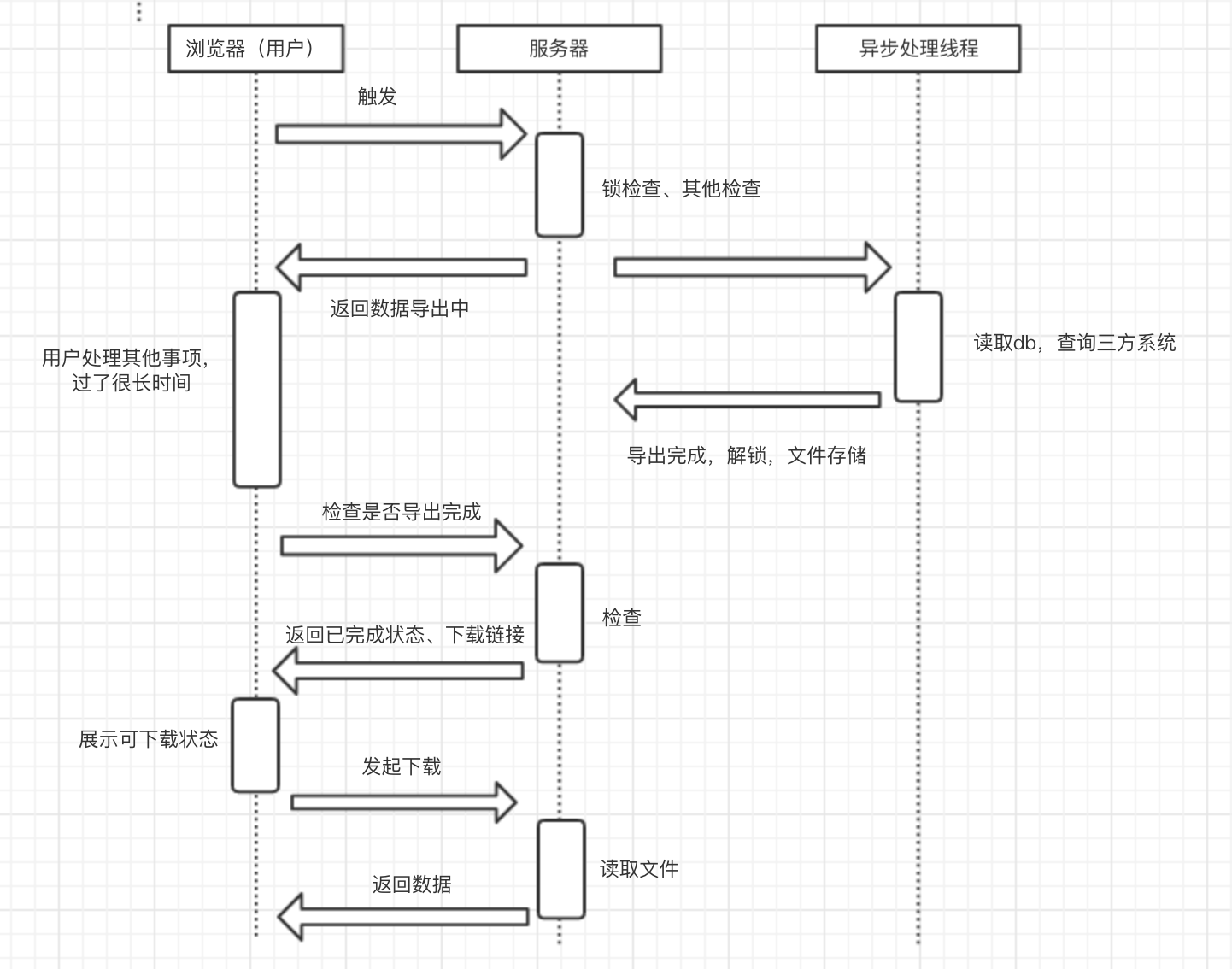 一个简单的数据导出需求