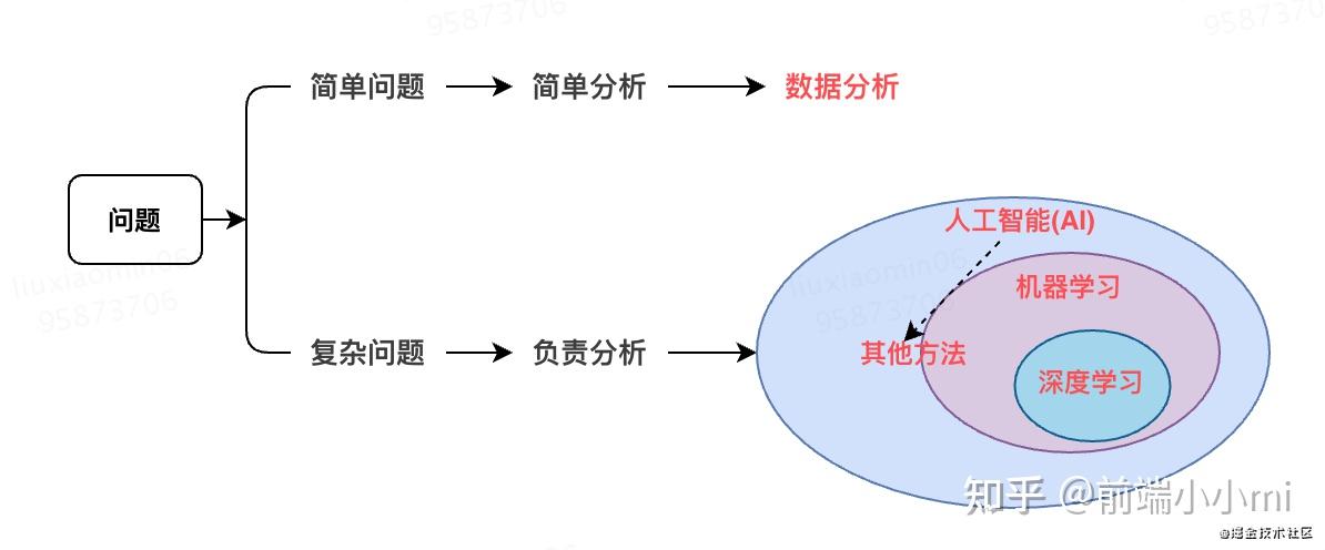 什么是机器学习