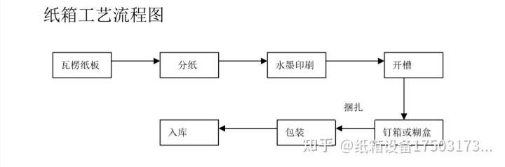 灰板纸生产工艺流程图片