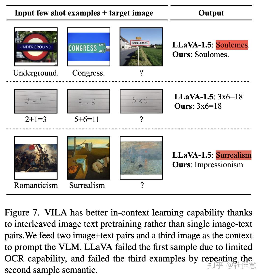 VILA: On Pre-training for Visual Language Models - 知乎