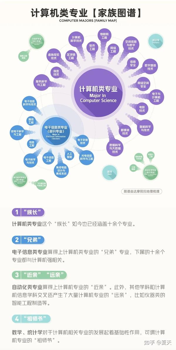 学大数据专业需要电脑么