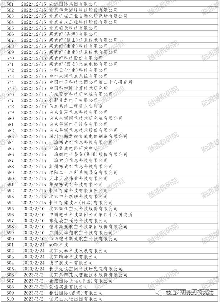 美国实体清单中国大学图片