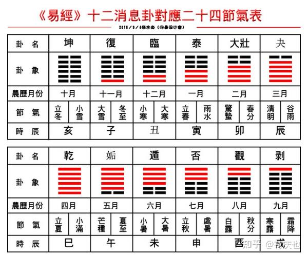 读懂易经读懂中华文化(21)第十一卦泰卦 - 知乎