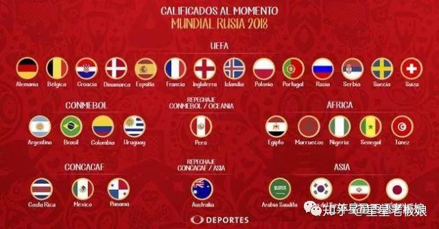 盘点2018世界杯的西语系明星和官方西班牙语