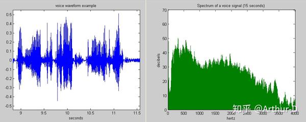 Theoretical Neuroscience学习笔记——Chapter 1 Neural Encoding I: Firing Rates ...