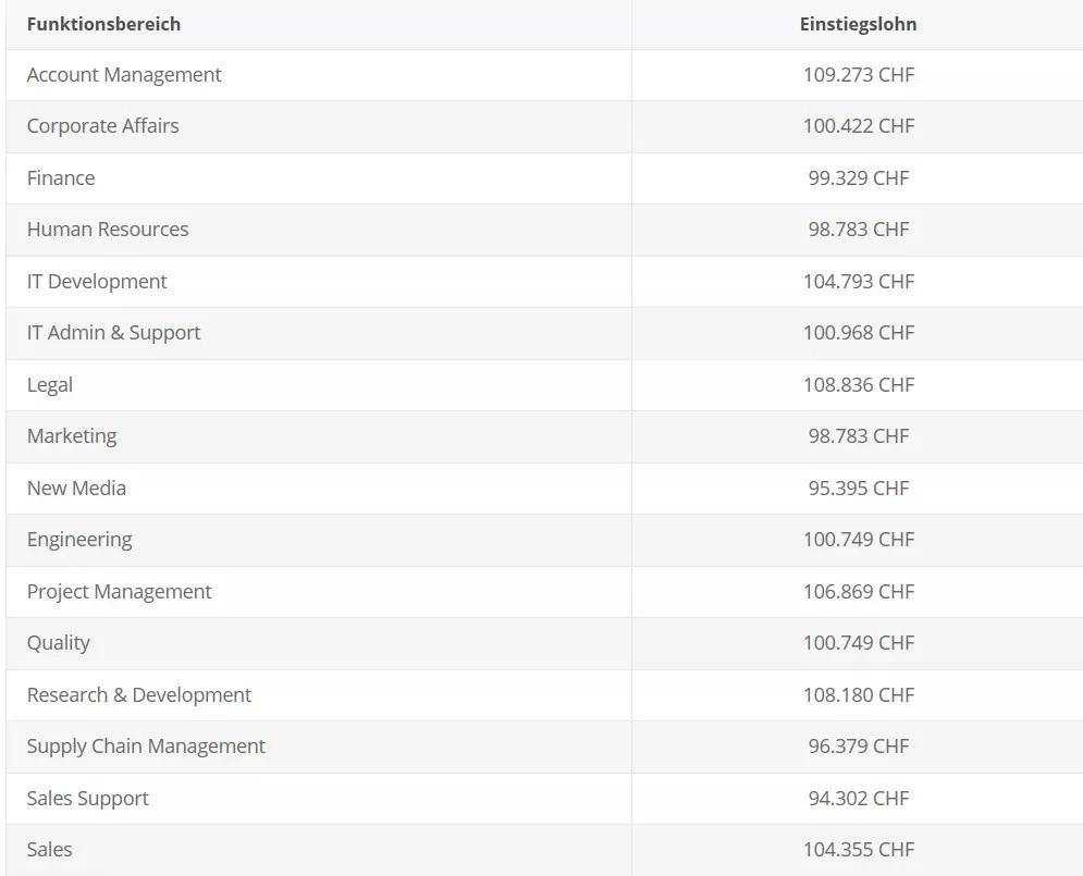 嫌瑞士贵的，我们来好好算算账- 知乎