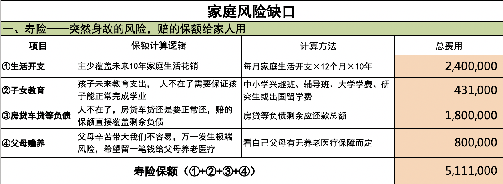 家庭寿险规划量化分析