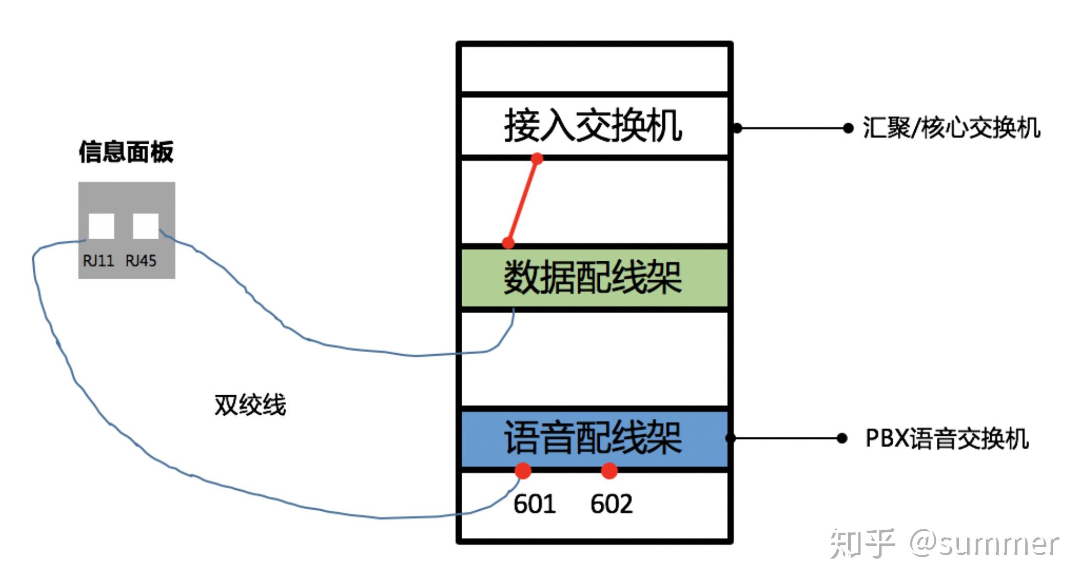 电话配线架接法图解图片