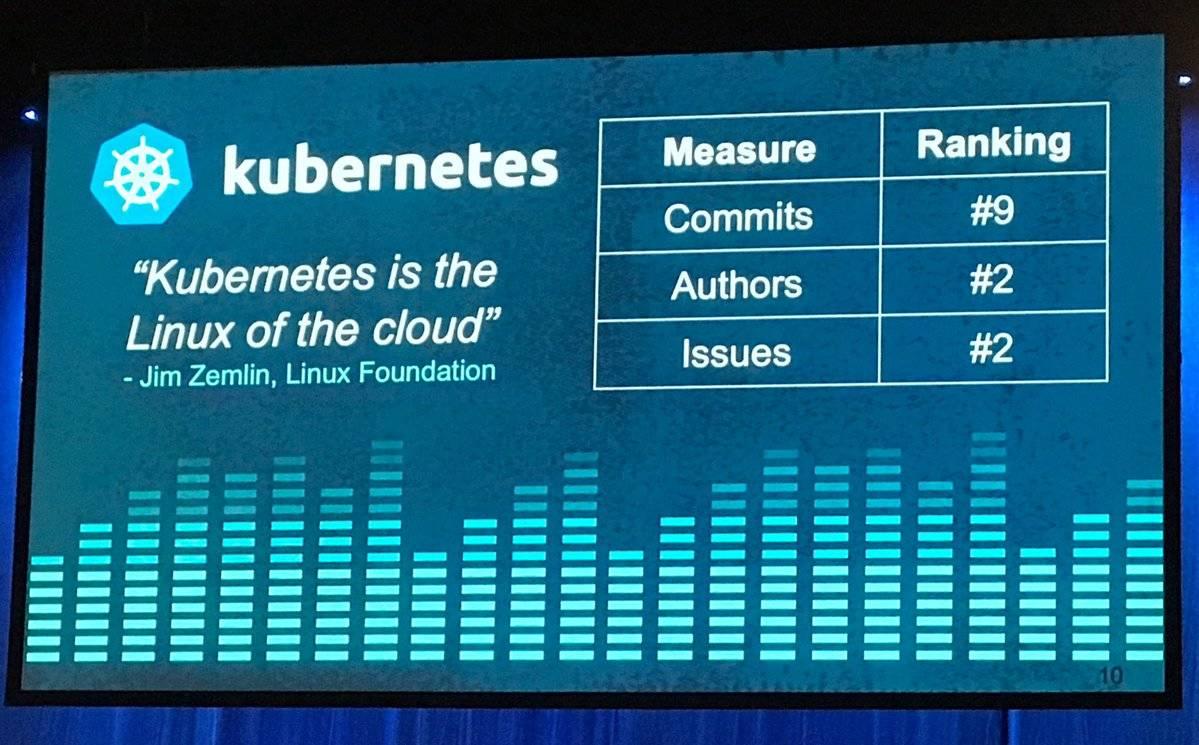 KubeCon + CloudNativeCon 2017 D1 CNCF 新格局与项目更新，新开源容器项目发布 知乎
