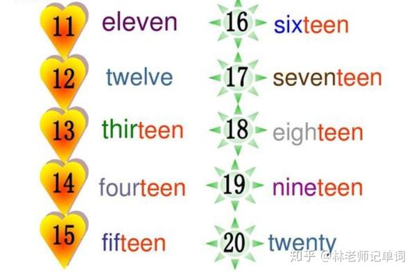全部数字的英语单词 数字英语单词大全1000 英语数字1到100
