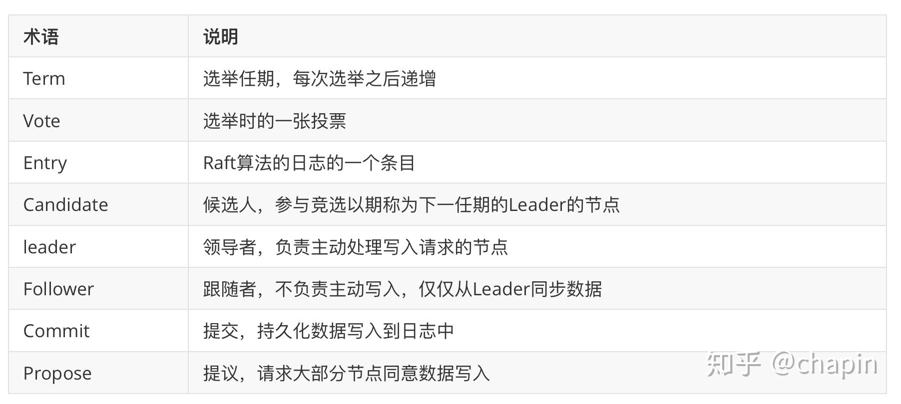 etcd 快速入门 etcd 快速入门
