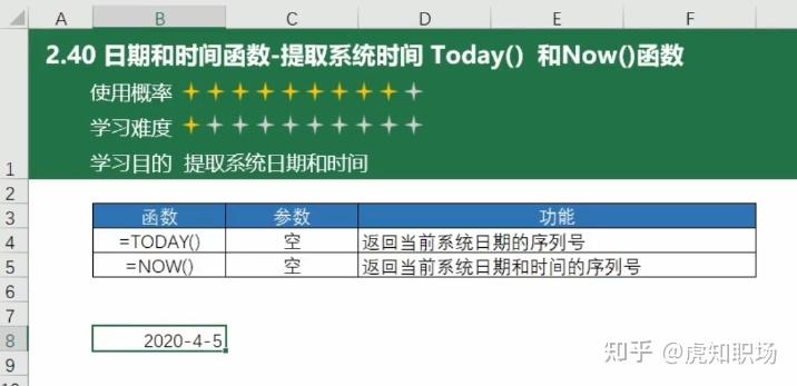 excel函数入门-日期时间函数