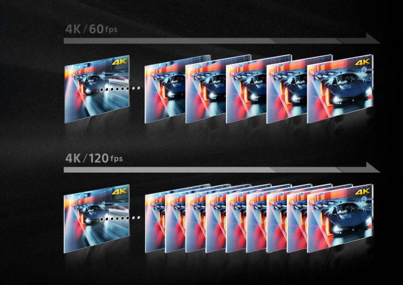 什么是高刷新率