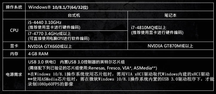 如何在笔记本电脑屏幕上玩Switch【详细教程】