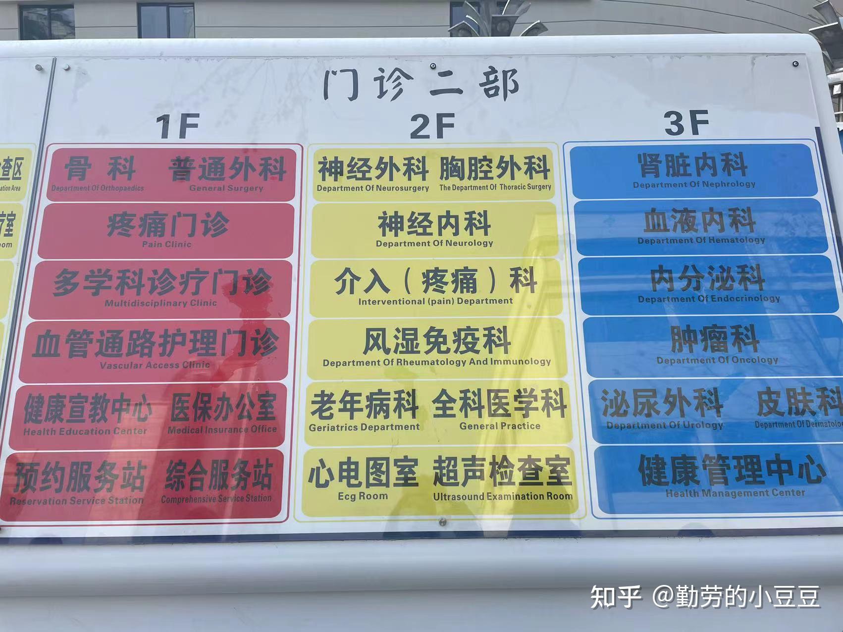 唐都医院新的门诊楼分布