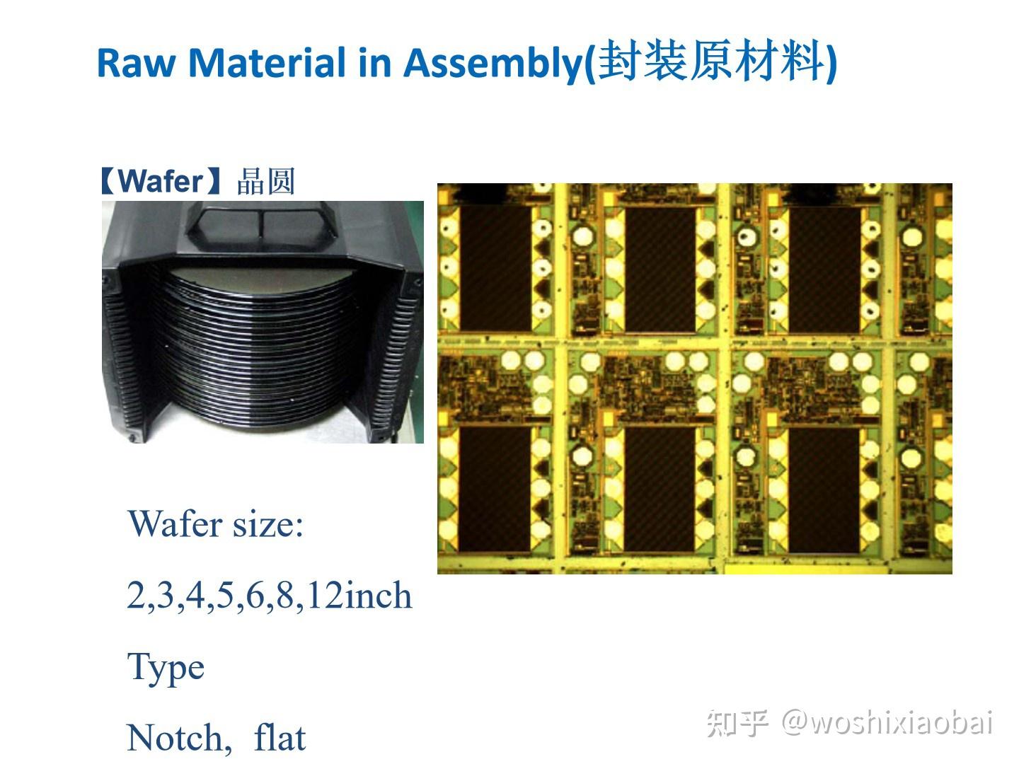 框架类产品封装工艺流程介绍Lead frame package process flow instruction 知乎