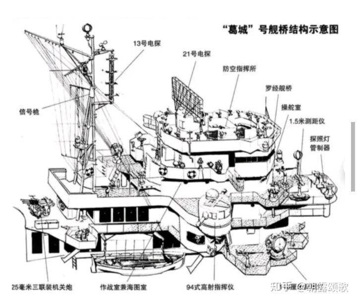 二戰日本艦船圖鑑雲龍號航母