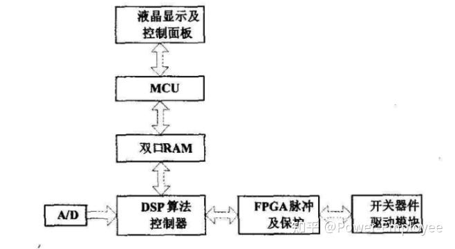 基于不同CPU架构的APF控制系统研究 - 知乎