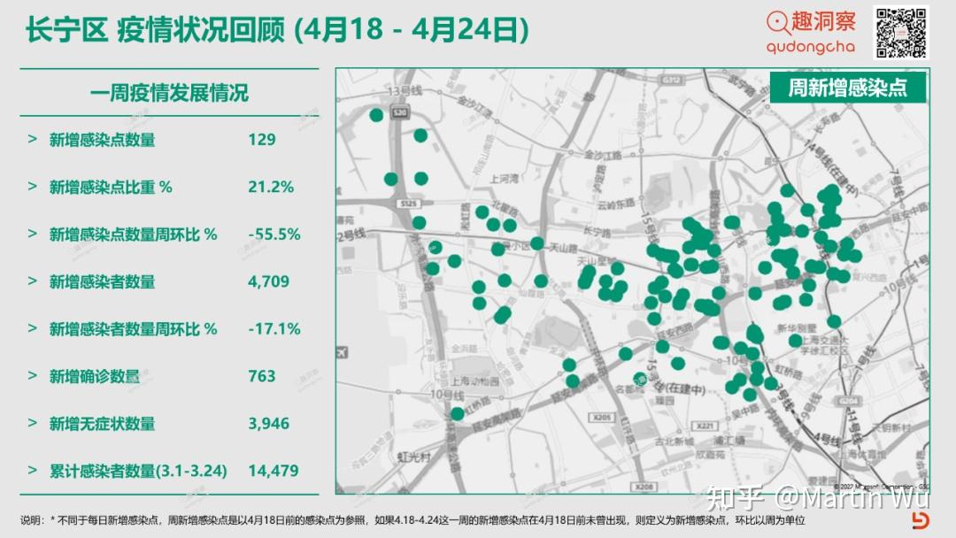 上海各區疫情趨勢418424周更新