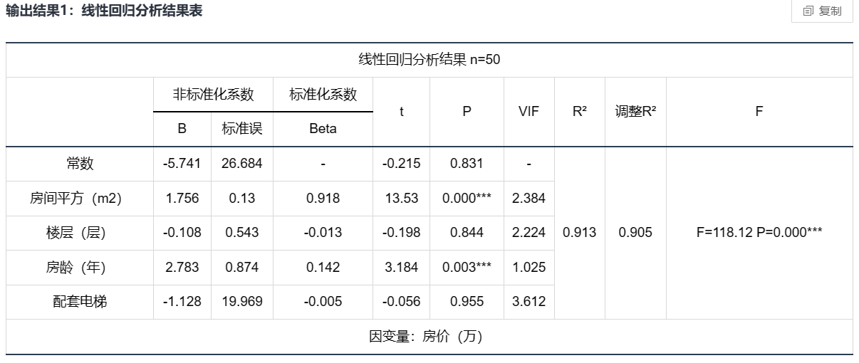 毕业论文数据分析一文搞懂多元线性回归