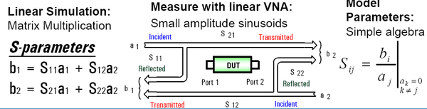 从ads 电路仿真理解x 参数 知乎