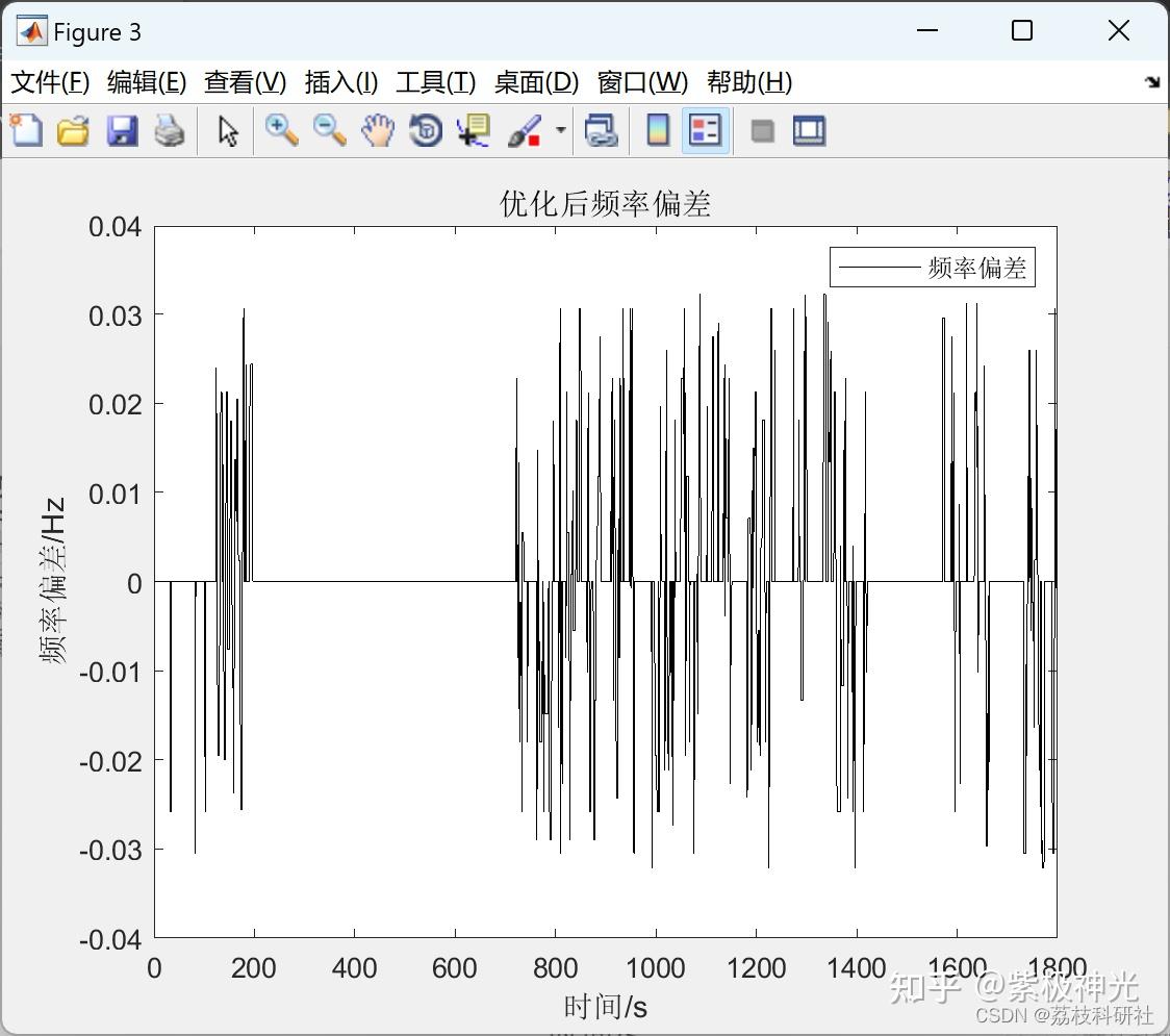 Matlab matlab