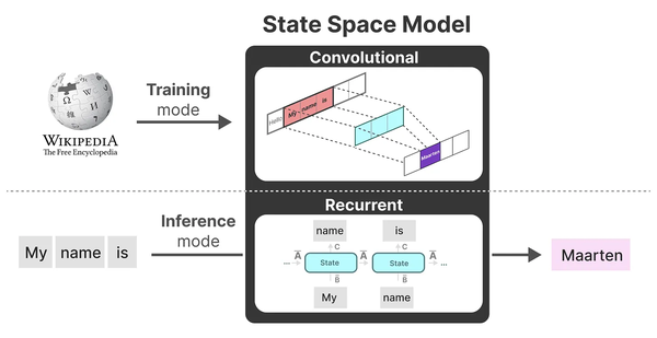 Structured State Space For Sequence Modeling - S4 - 知乎