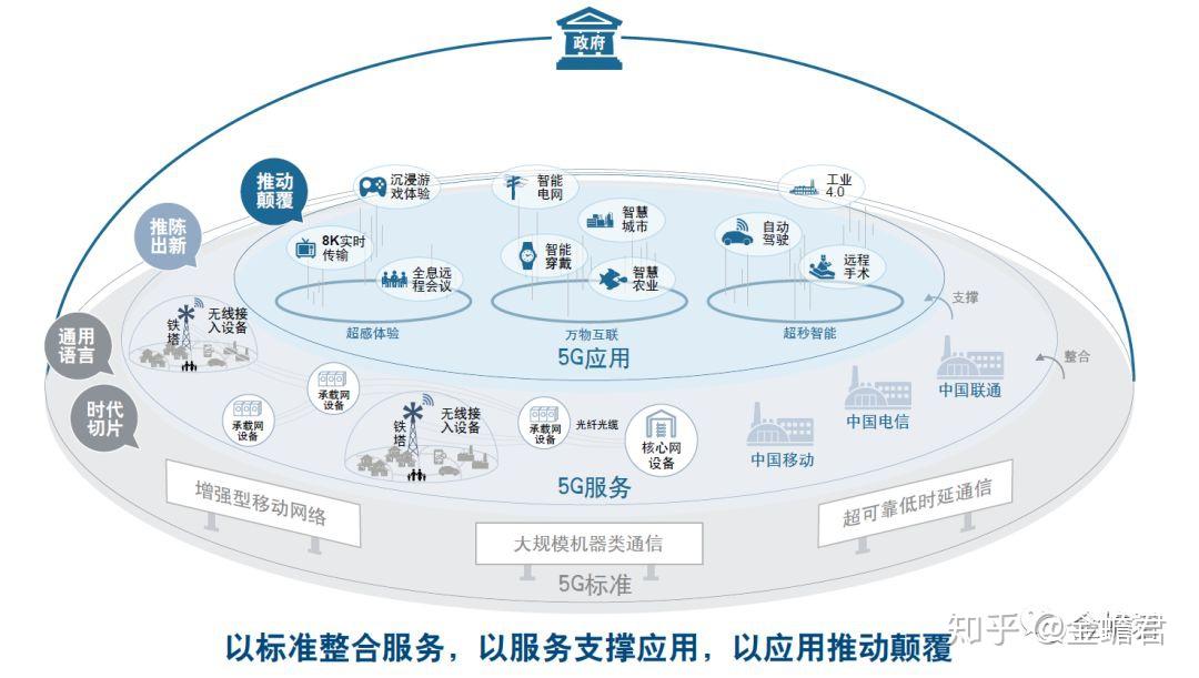 5g股票能买吗附5g产业链藏宝图