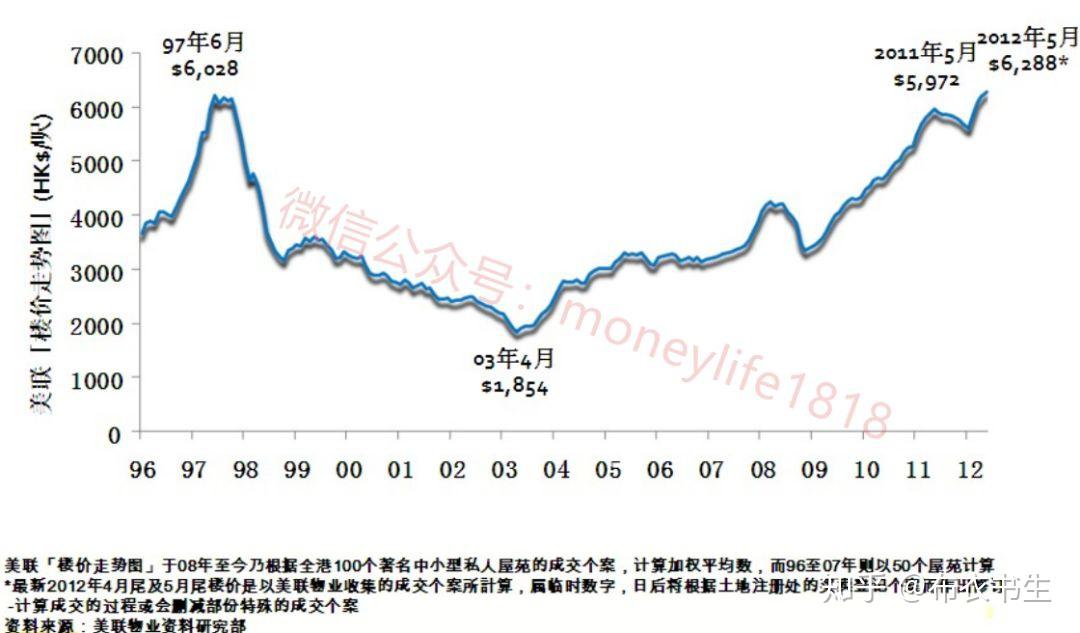 未来房子还是最好的投资吗? - 知乎