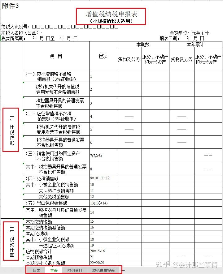 會計小白不懂如何報稅56頁超詳細的報稅流程含申報表及填報要點