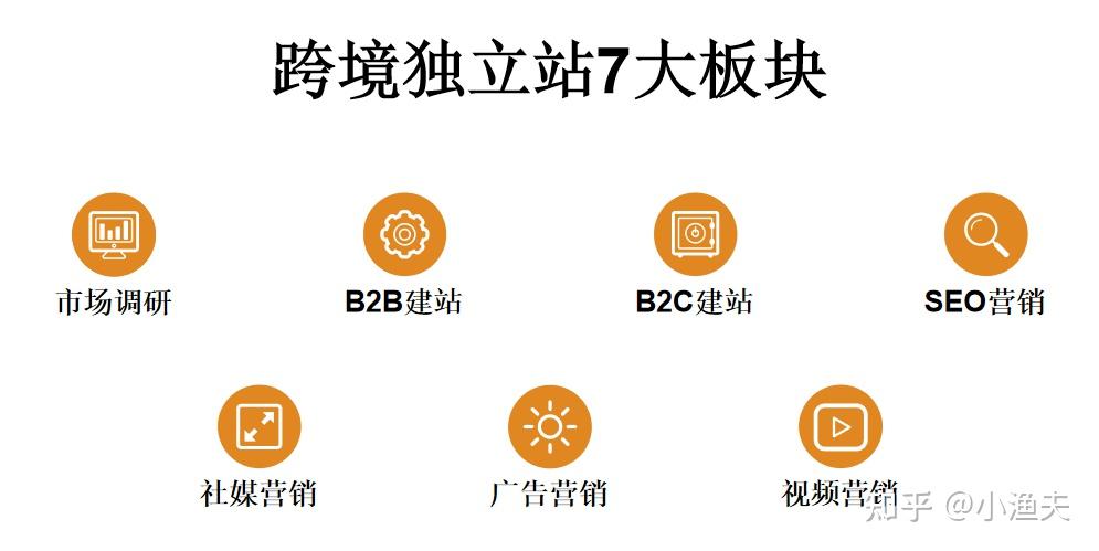 独立站建站