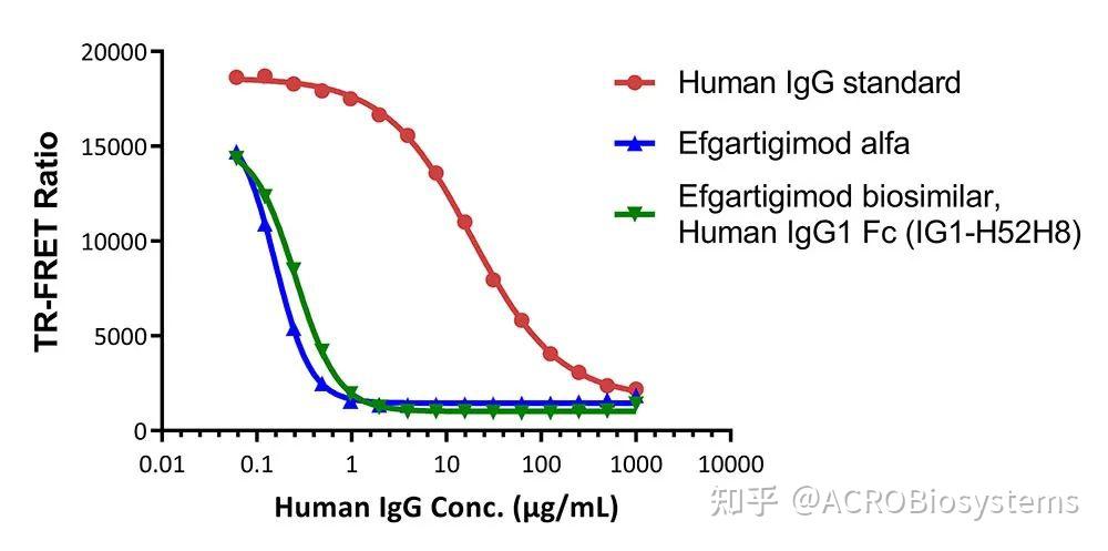 靶向FcRn疗法新突破，破解自免疾病治疗难题 - 知乎