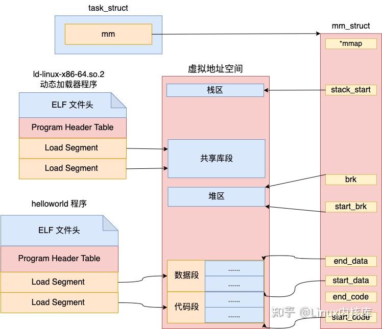 万字讲解你写的代码是如何跑起来的？ - 知乎
